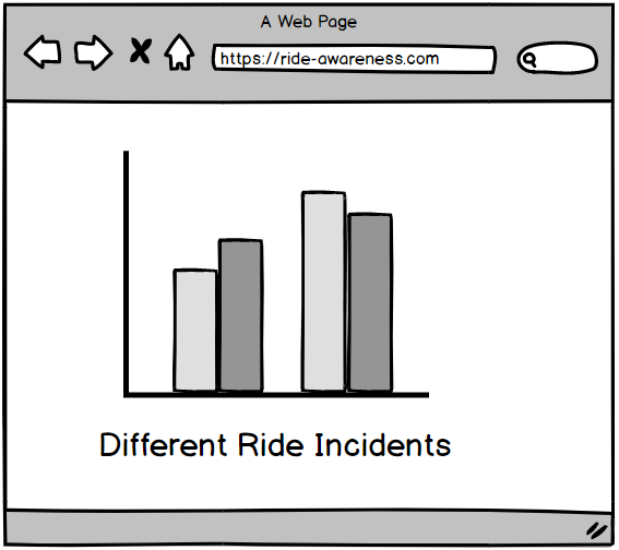 Different type of incidents