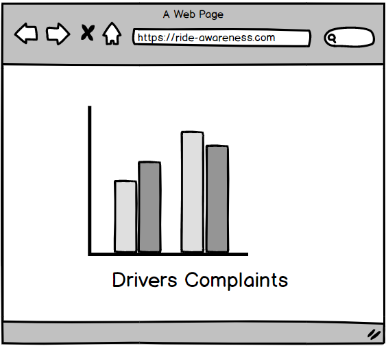 Top 5 complaints