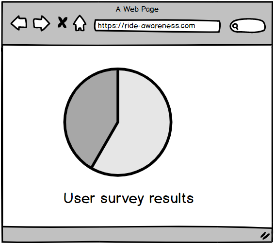 User survery